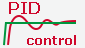 Symbol for PID control pyrometers